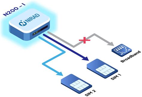 Image result for Multile Network Router