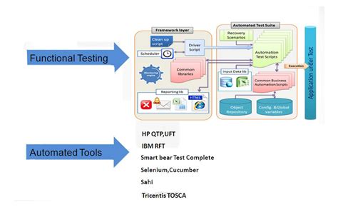 Example of Functional Testing 的图像结果