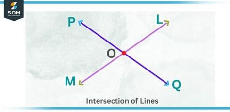 Image result for Intersect Geometry