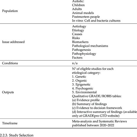 Image result for PICOT Framework Explained