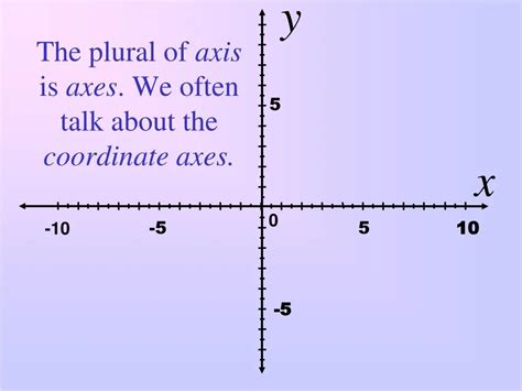 PPT - The Coordinate Plane PowerPoint Presentation, free download - ID ...