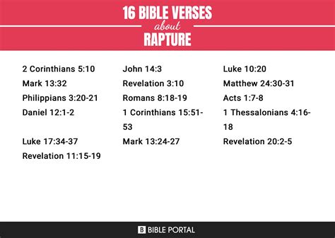 69 Bible Verses about Rapture