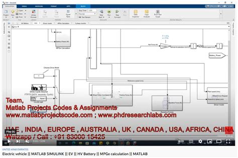 Image result for Electric Vehicle Simulation Using MATLAB