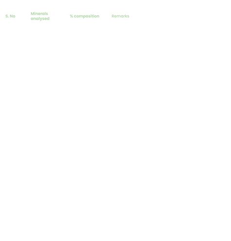 Entity1: Industrial Emissions-to-Value Added Products Leader - Making ...