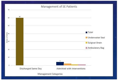 Clinical Importance of Surgical Emphysema Post Local Anaesthetic ...