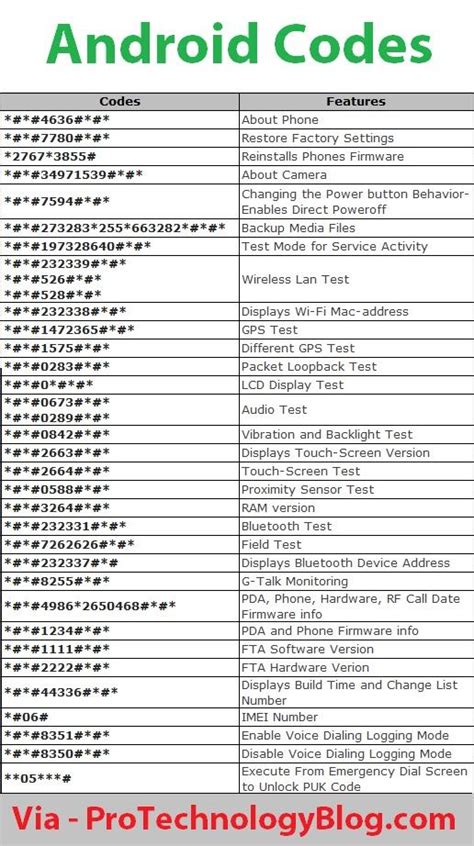 Code Android TV 的图像结果