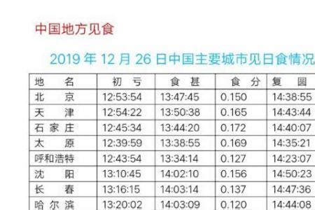 早上8点到12点影子图,影子的变化规律图片,早中晚影子变化示意图(第3页)_大山谷图库