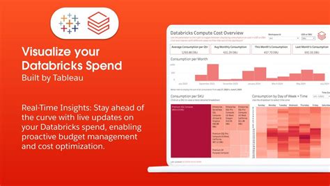 Image result for Databricks Cost