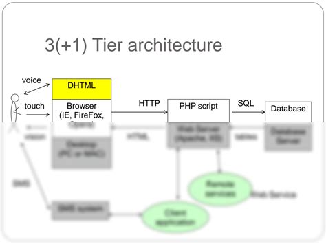 Image result for Web Application Programming