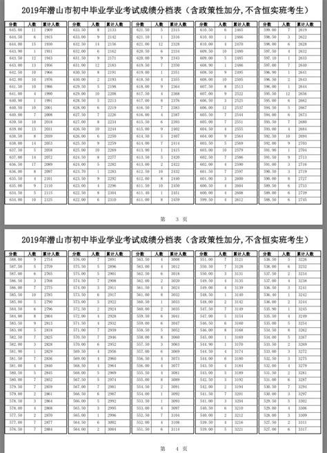 2021年安徽宣城市绩溪县初中学业水平考试成绩分档表