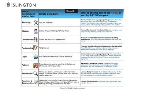 Image result for Teaching Length EYFS