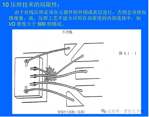 Image result for Wire Bonding Loop