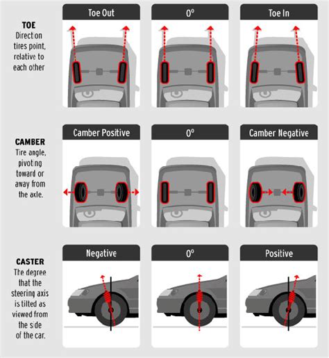 Image result for Rear Alignment Car