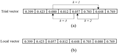 A Novel Enhanced Differential Evolution Algorithm for Outbound ...