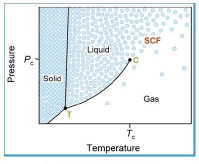 流体的运动粘度和温度有关吗-能否用运动粘度系数比较两种流体粘度的大小?为什么？