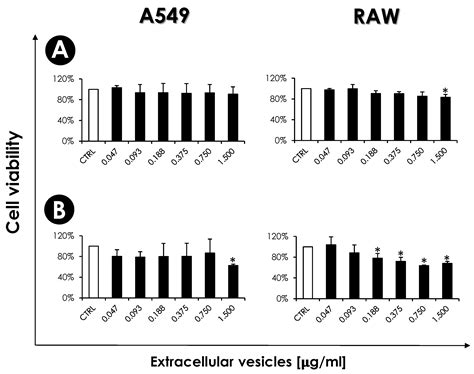 Extracellular Vesicles from Scedosporium apiospermum Mycelial Cells ...
