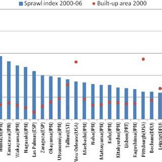 Image result for Resource Extraction Map
