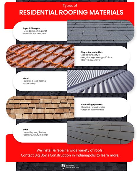 Types of Residential Roofing Materials - Roofing Contractors Indianapolis