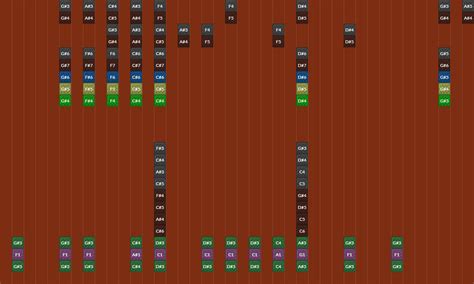 Image result for MeGaLoVania Note Block Map Download