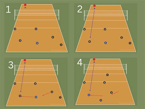 (The Ultimate Guide) To Become A Better Libero - VolleyGuide