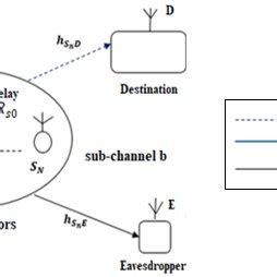 System.componentmodel 的图像结果