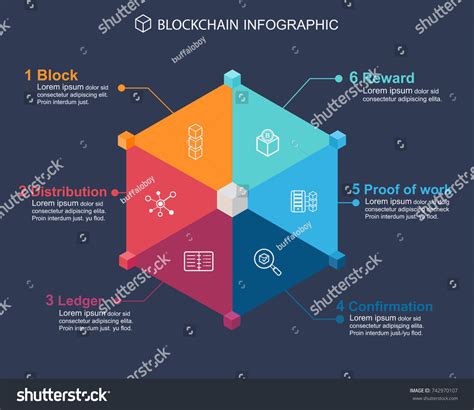 Blockchain Technology Meaning 的图像结果