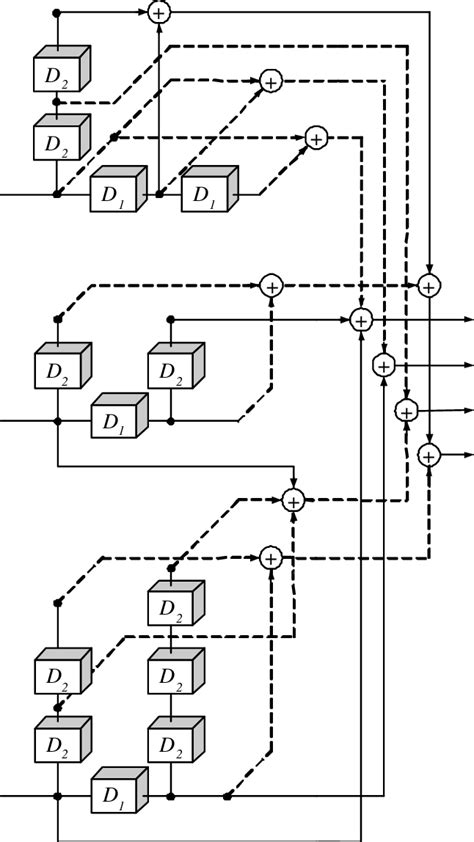 Image result for What Are Generator Matrix in Coding Theory