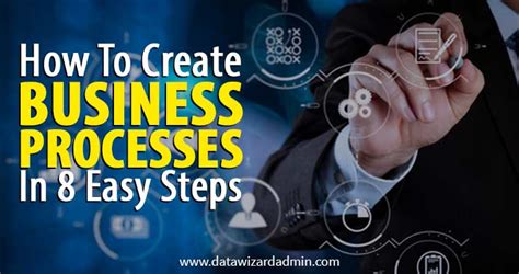 Creating Business Processes 的图像结果