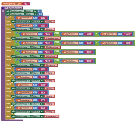 Image result for OpenWeather API Tutorial