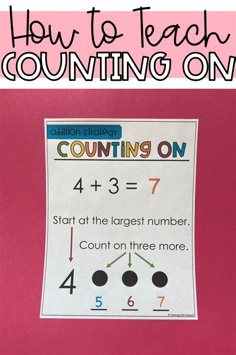 Image result for Counting On Math Strategy