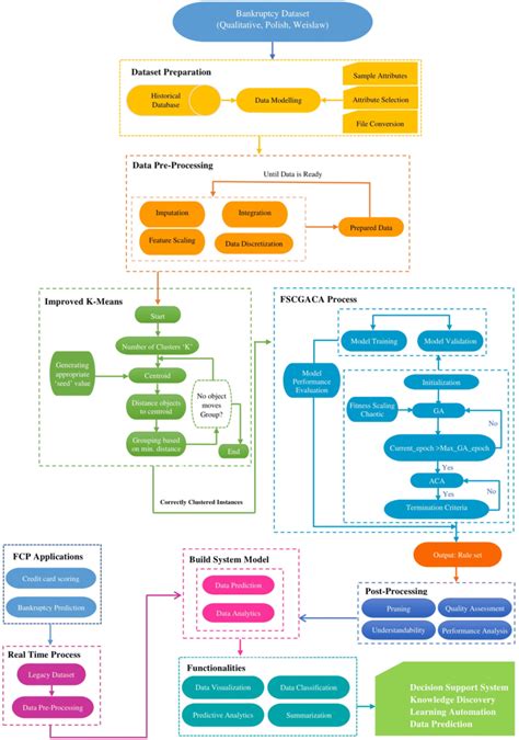Image result for FCP Statistics