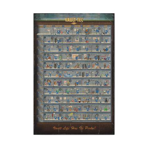 Fallout 4 Perks Chart Canvas Print | FictionalCorporations.com