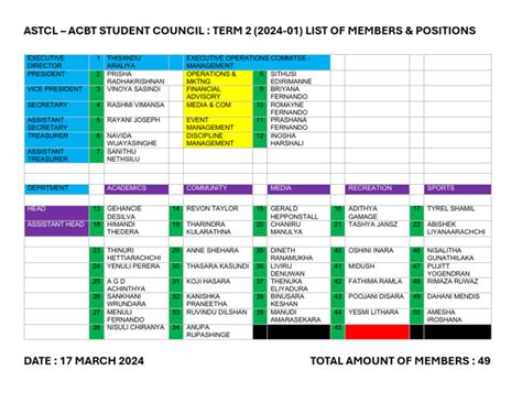 Image result for Visual Studio Member List