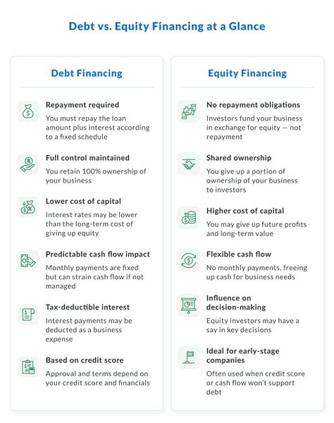 Financing 的图像结果