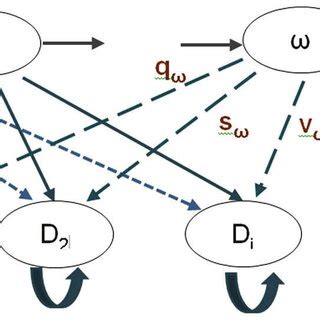 Interactive Markov Chain Model 的图像结果