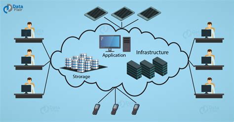 Image result for Cloud Computing Tutorial for One Minute