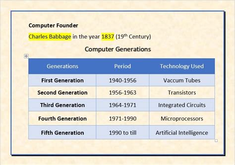 Image result for Examples of Generations of Computer