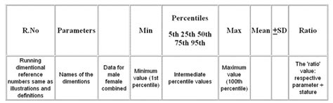 Shakshat Virtual Lab