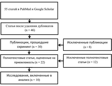 Image result for Selection of Problem