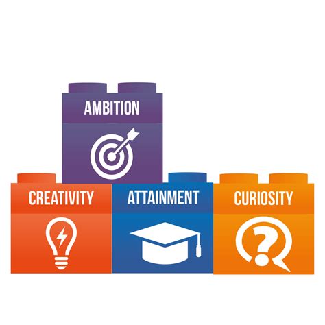 Design and Technologies Class 的图像结果