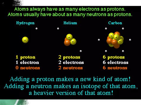 Image result for Atoms Examples