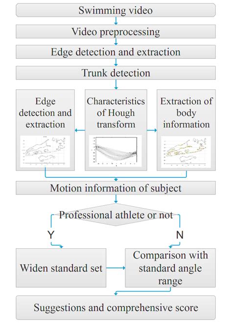 Image result for Video Processing