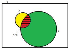 Image result for Conditional Probability Years