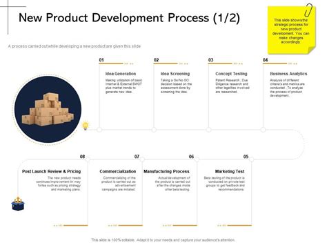 Image result for Examples of New Product Development