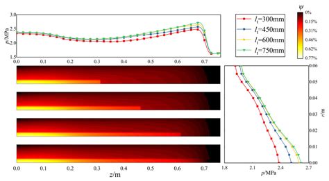 Performance Analysis of Internal Ballistic Multiphase Flow of Composite Charge Structure