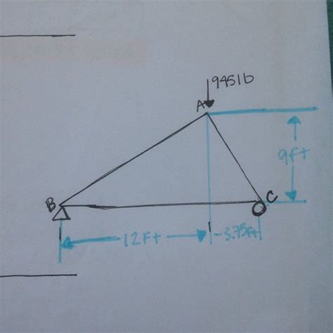 Image result for Perfect Truss Method
