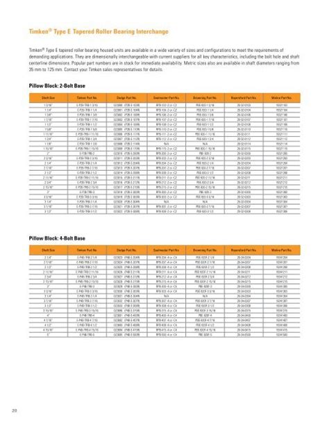 Timken Bearing Size Chart 的图像结果