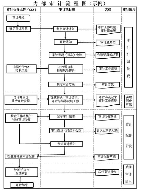 中国建行小企业信贷业务流程图图片素材-编号09200644-图行天下