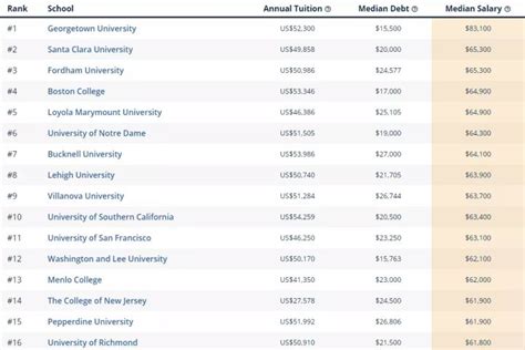 2021全国大学生毕业薪酬排名：对外经贸大学毕业生平均月薪全国最高 - 知乎