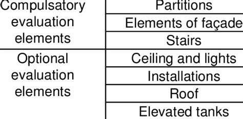 Image result for Non-Structural Element